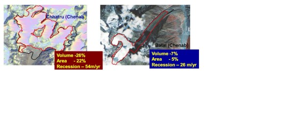 RetreatingglaciersChenab