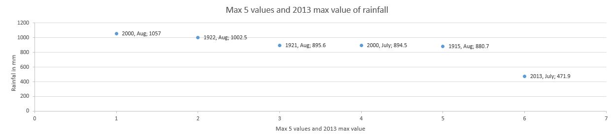 Pithoragarh_Reshaped