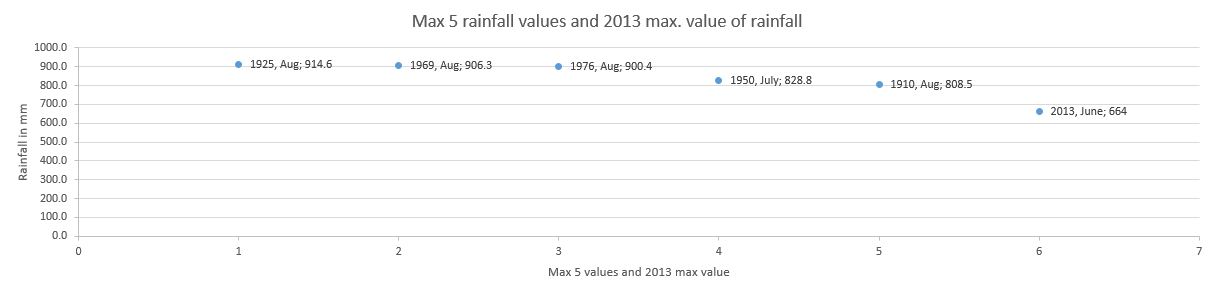 Rudraprayag_Reshaped