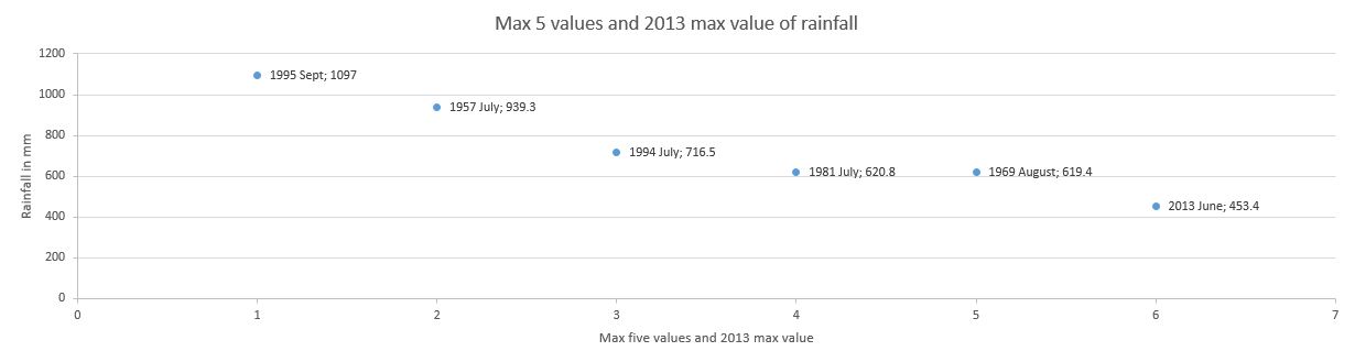 Tehri Garhwal_Reshaped