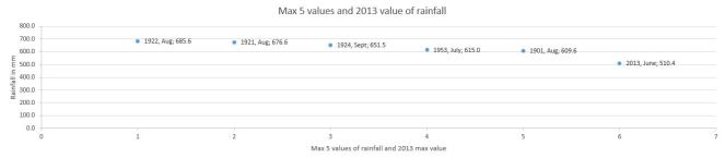 Uttarakhand_Reshaped
