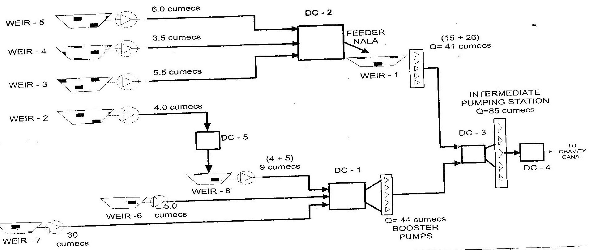 Schematic Representation of pumping involved in Yettinahole Diversion Project. From: KNNL Project Report Volume I)