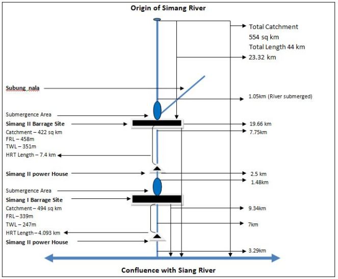 Diagram of Simang I & II projects on Simang River 