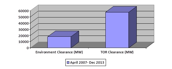 Figure 1 TORs (First Stage EC) and EC recommended by EAC between April 2007 - December 2013