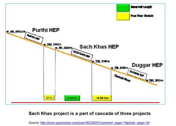Cascade of three projects