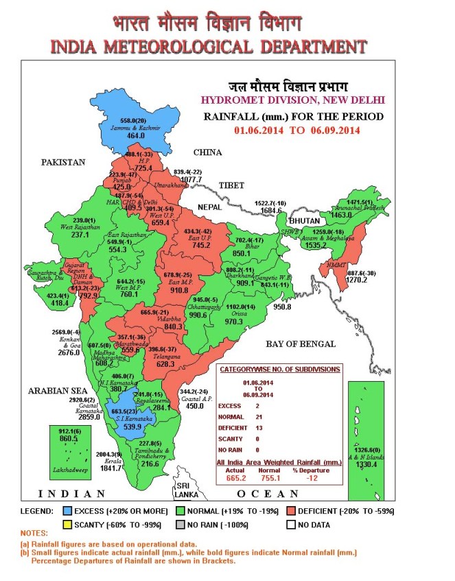Rainfall Map from IMD showing that J&K received 558 mm rainfall till Sept 6, progressing to excess rainfall category in three days from deficit category on Sept 3, see the next map below