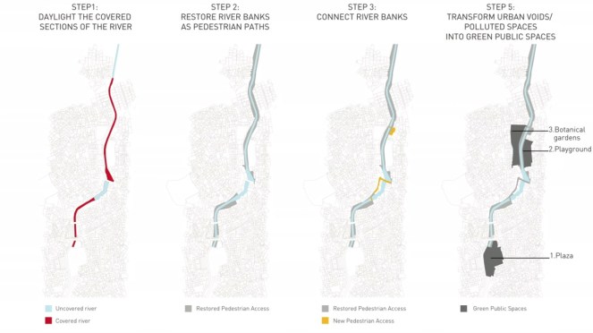 Fez River: Rejuvenating step by step.  Source - TED talks