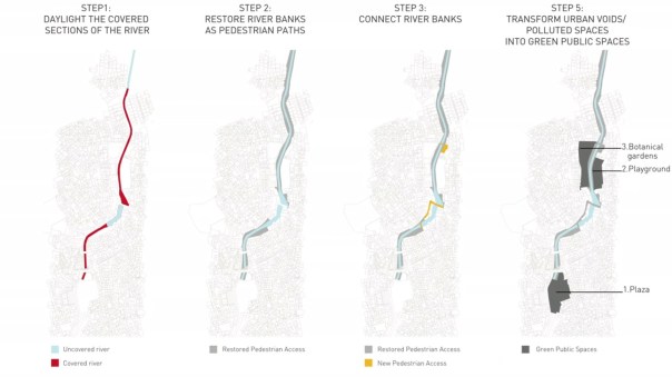 Fez River: Rejuvenating step by step.  Source - TED talks
