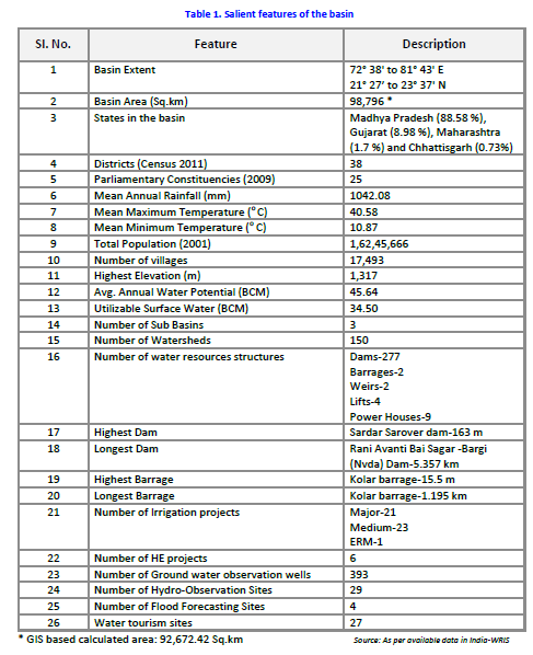 Salient Features of Narmada Basin from WRIS Basin Report