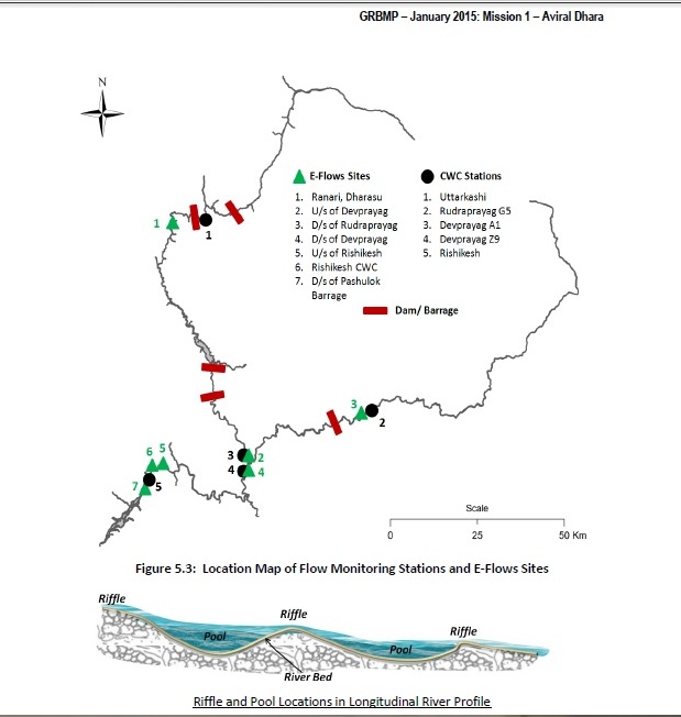 E-flow sites along Upper Ganga (Source: GRBMP Mission 1 document)