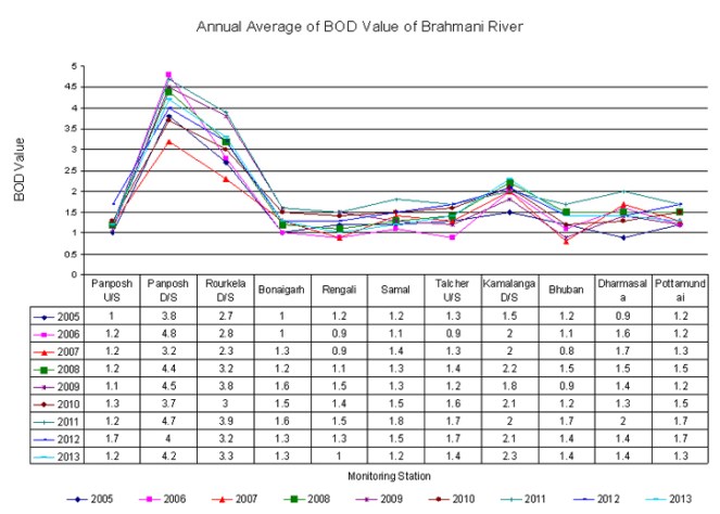 Brahmani_BOD-849897416