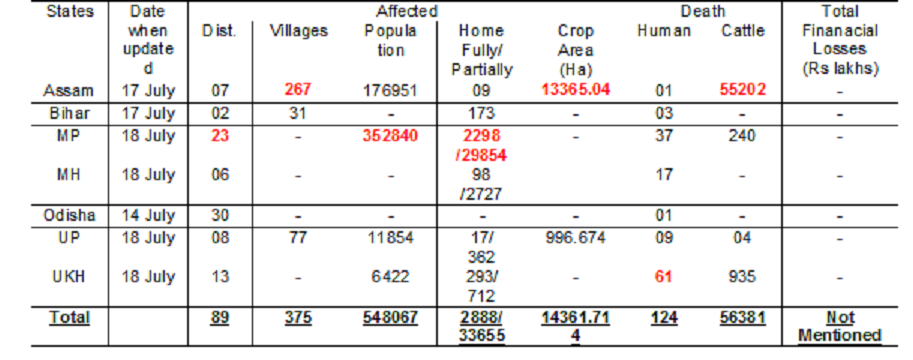 Flood 2016 July 18 report