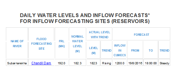 Chandil dam discharge