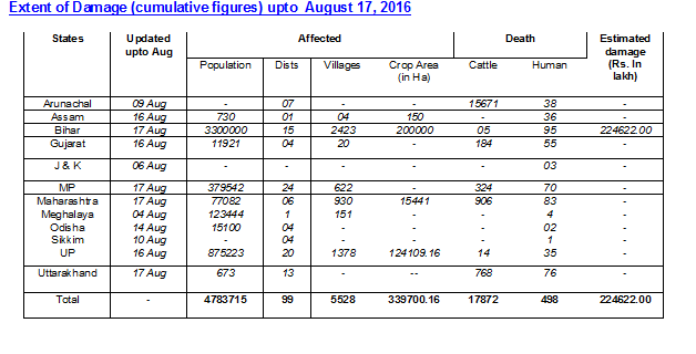 Flood Damage 17 Aug 2016