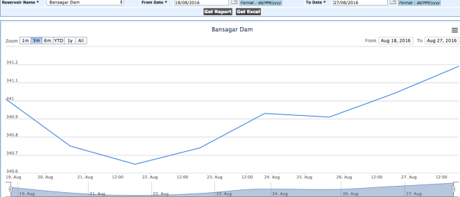 Screen Shot 2016-08-27 at 1.31.27 PM