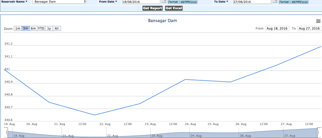 Screen Shot 2016-08-27 at 1.31.27 PM