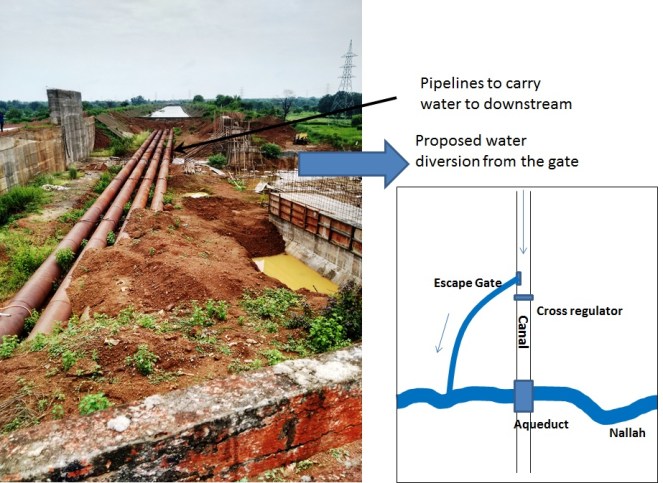 Incomplete cross regulator cum escape at 46 km on RBC