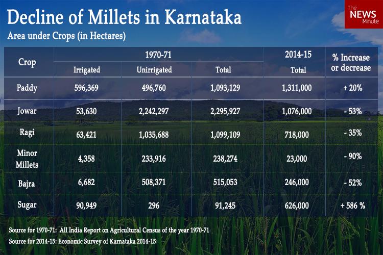decline-of-millets