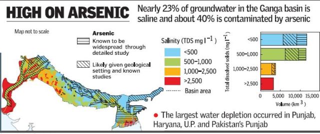 ganga_graph_2992620a
