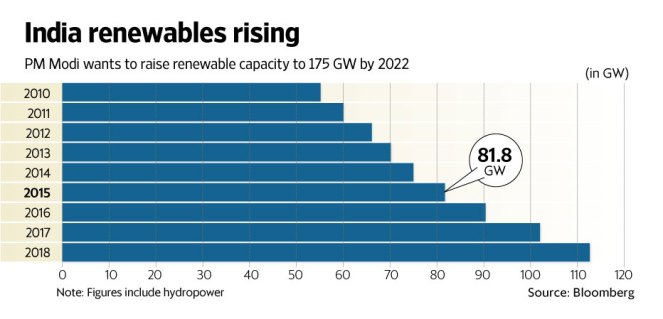 g-pg1-renewable-enrweb