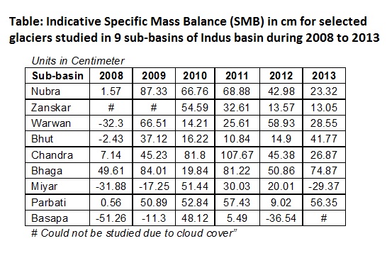 specific-mass-balance