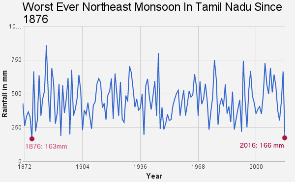 145-year-rain-image-final
