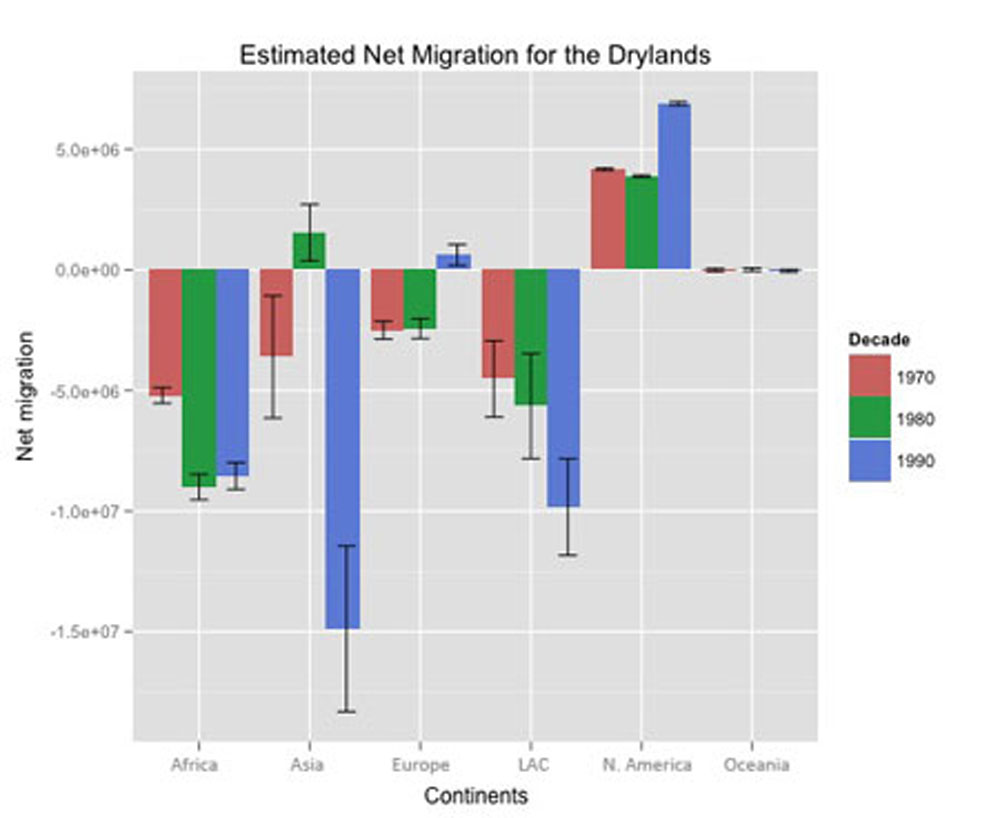 Drylands_graph_final2