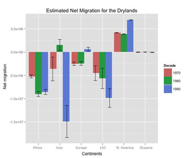 Drylands_graph_final2