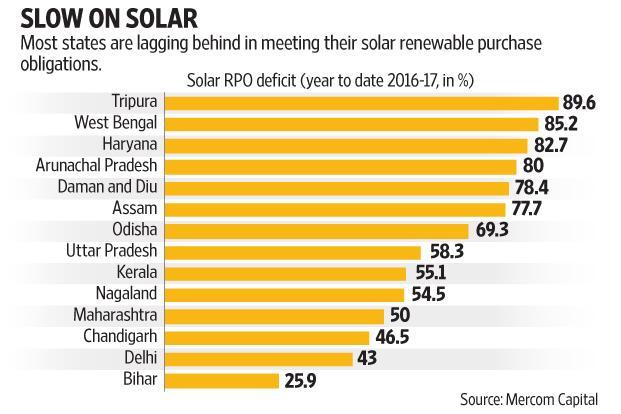 w_m2m_renewable-energy-kyKG--621x414@LiveMint