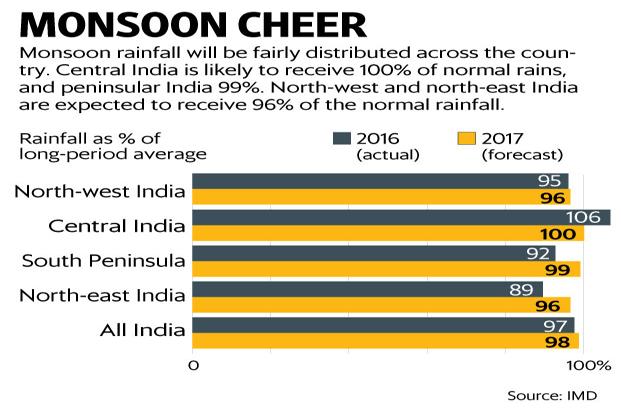 w-monsoon-kwGB--621x414@LiveMint