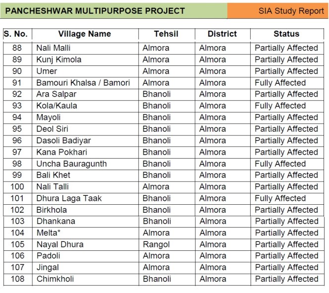 Pancheshwar dam affected villages in Almora.jpg