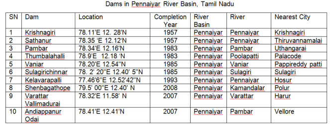 List of dams in Pennaiyar Basin