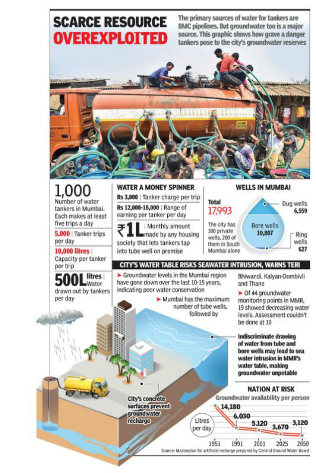 India’s Summer of Water Crisis in 2018 – SANDRP