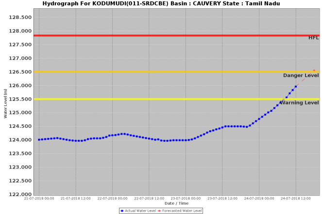 Kodumudi Cauvery 240718