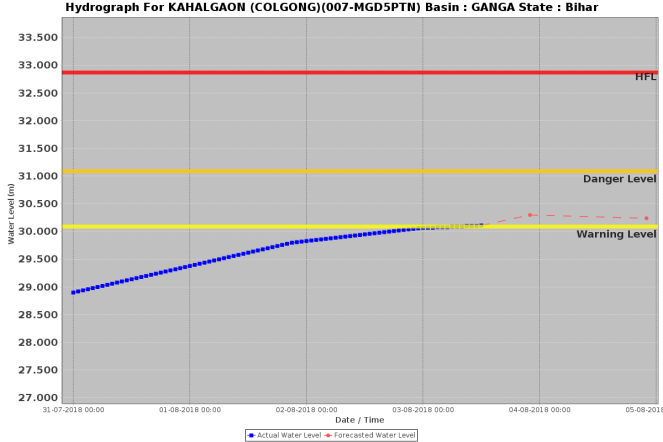 Kahalgaon 030818 1500