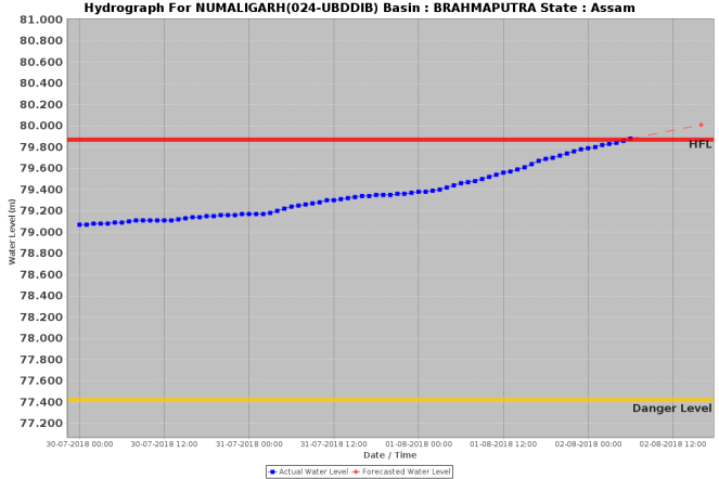 Numaligarh 020818 0600