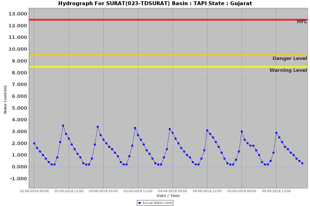 9 Surat 5 Sept 2018 Guj