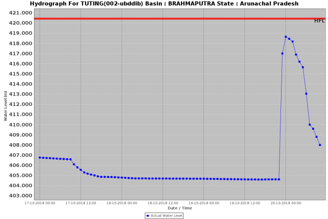 Hydrograph Tuting 1000 20x18