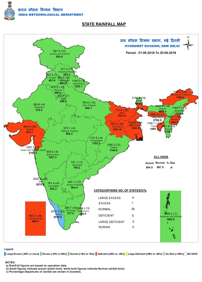 STATE_RAINFALL_Cum 300918