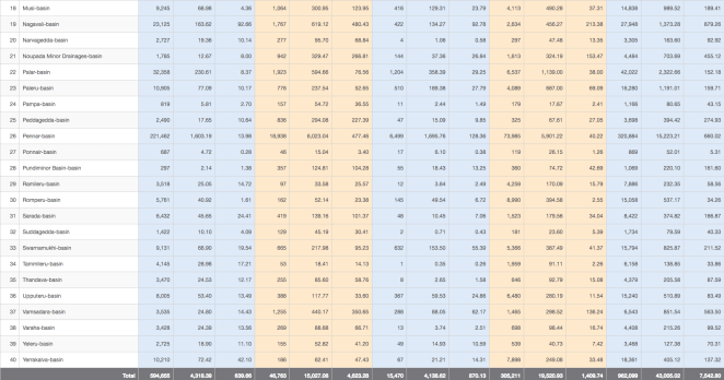 APWRIMS - Sub basin wise water conservation structures -2