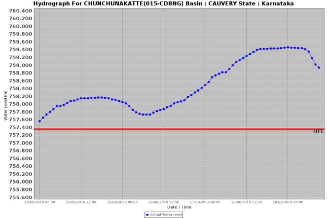 Chunchunkatte 180818
