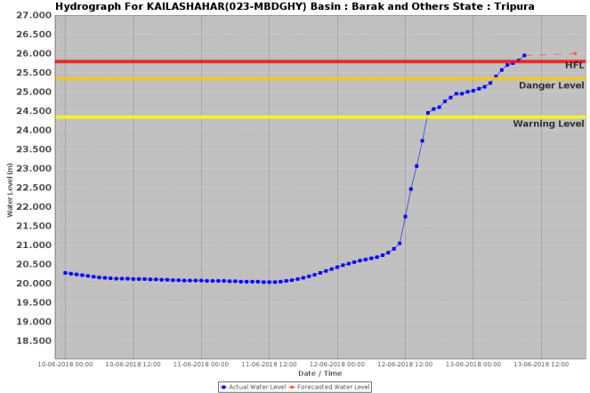 Kailashahar Tripura 130618