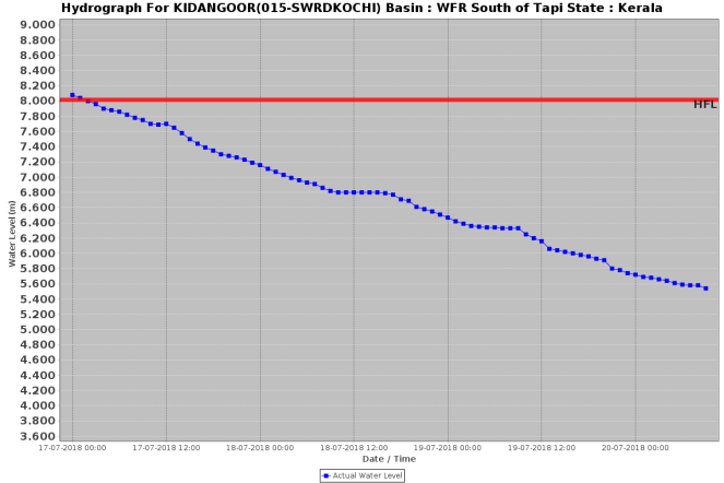 Kidangoor Kerala 200718
