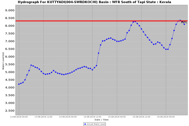 Kuttyadi Kerala 160818