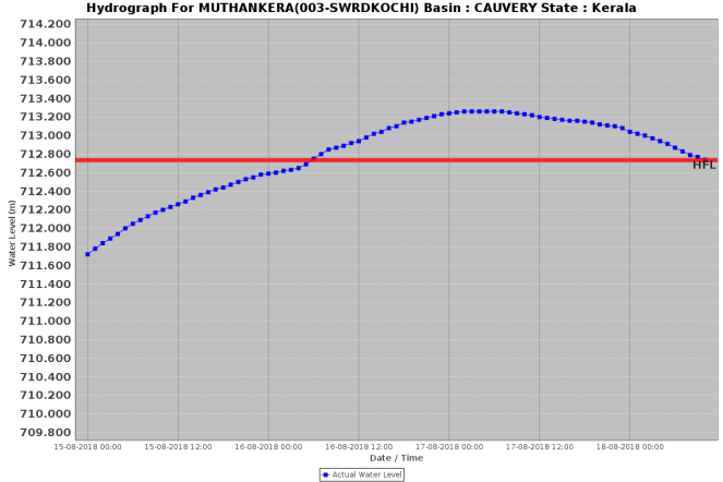 Muthankera Kabini180818