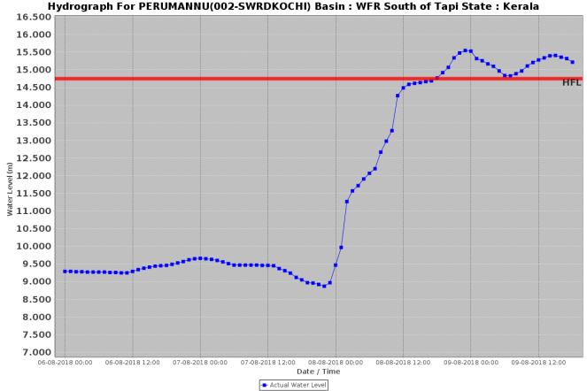 Perumannu Kerala 090818
