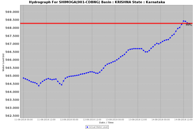 Shimoga 140818 HFL crossed