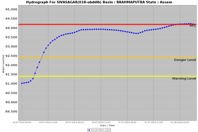 Sivsagar Asm 010818 0600