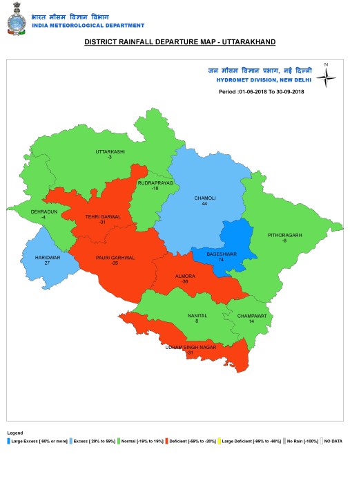 Uttrakhand Cumulative 2018