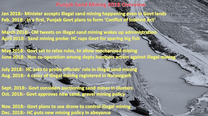 punjab sm overview 2018